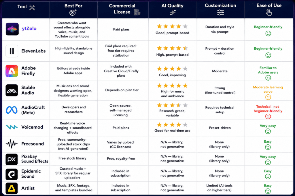 AI Sound Effects Generator: The Complete 2026 Comparison Guide 4 AI sound effects generator comparison table 2026