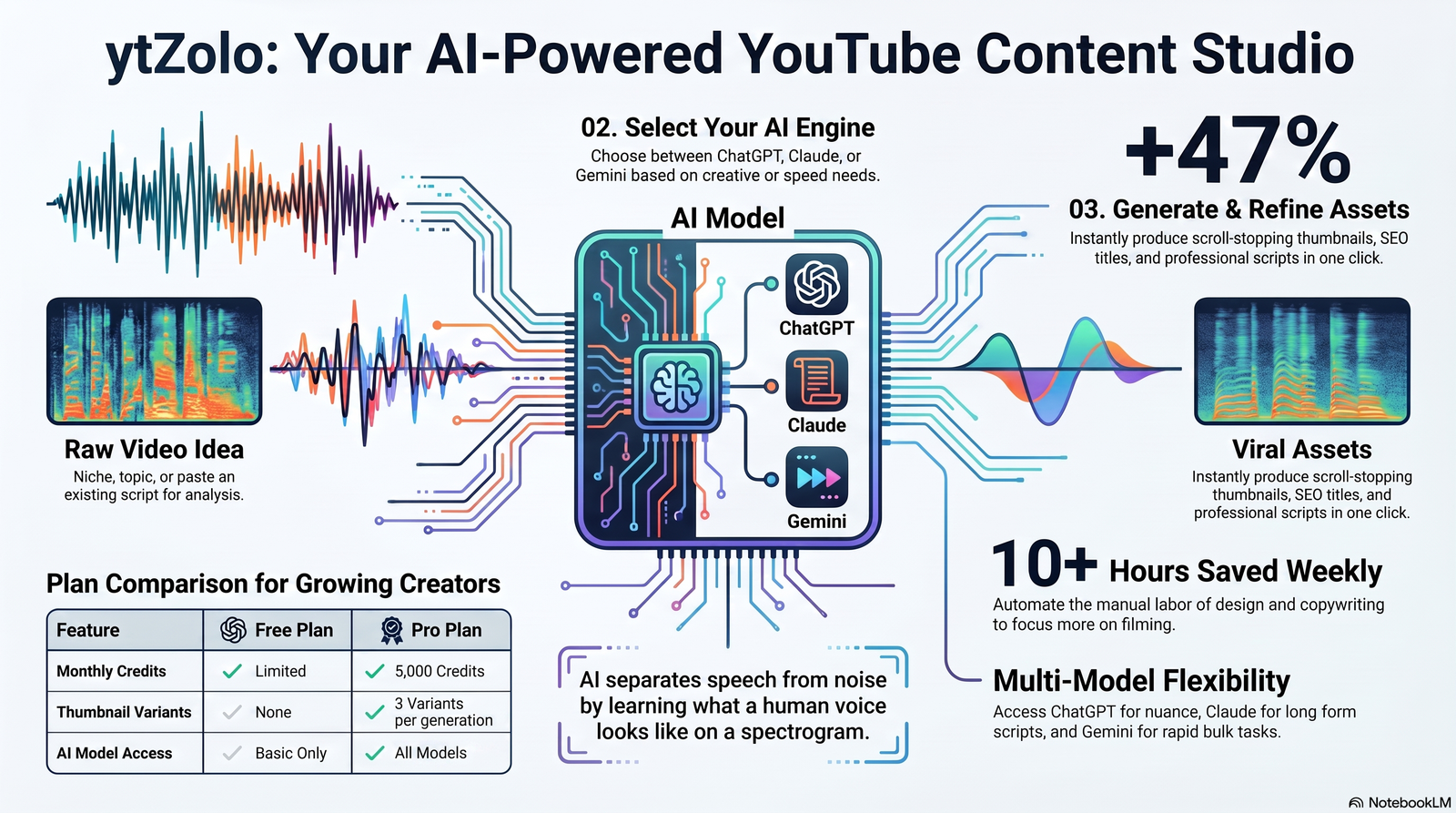 AI workflow diagram for removing background noise from video audio