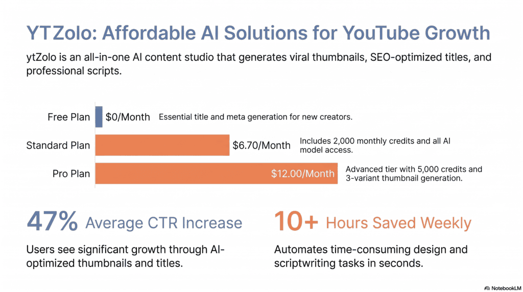 ytZolo vs Subscribr vs VidIQ: The Complete 2026 Comparison 5 YTZolo vs Subscribr vs VidIQ