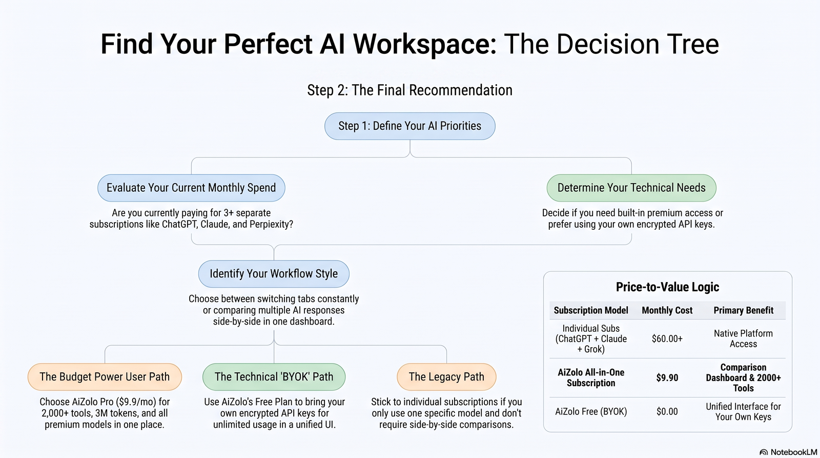 7 Best AI Fiesta Alternatives in 2026 (Honest Comparison) 9 Decision tree for choosing the best AI Fiesta alternative