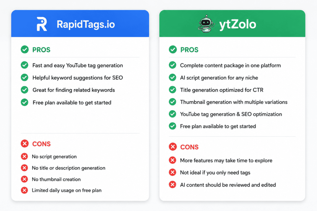 ytZolo vs RapidTags.io: Which Tool Actually Grows Your Channel? 7 An objective pros and cons comparison between RapidTags.io and ytZolo based on publicly documented features.
