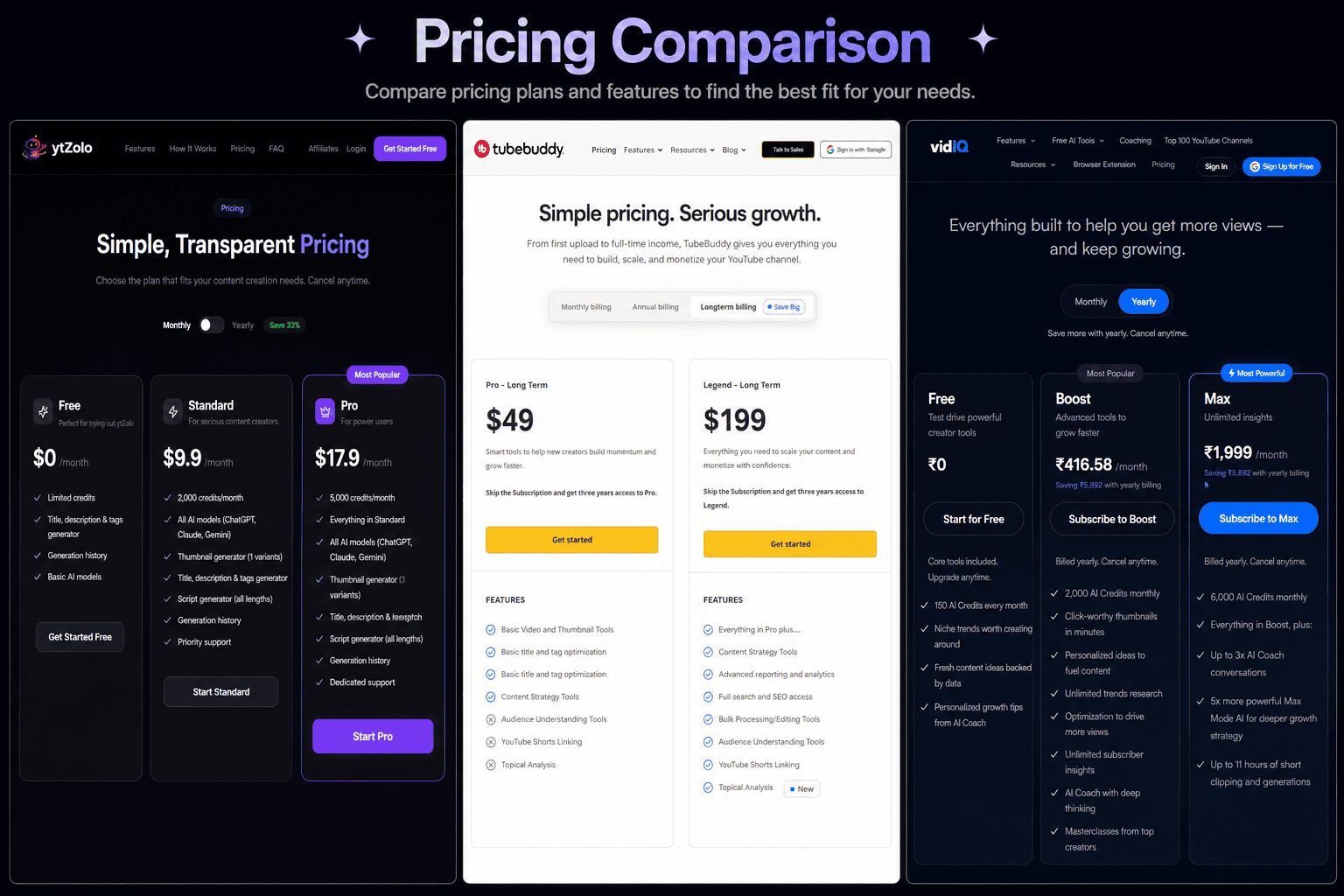 ytZolo vs VidIQ vs TubeBuddy: The Complete 2026 Comparison 4 Bar chart comparing entry-level pricing for ytZolo, VidIQ, and TubeBuddy