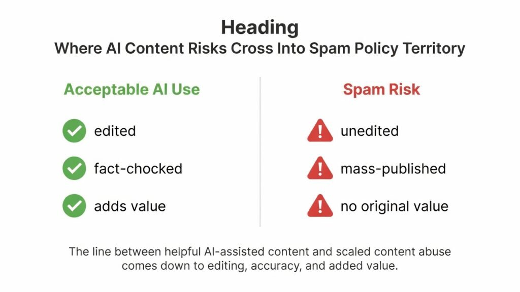 Comparison graphic showing acceptable AI content use versus spam policy risk factors.