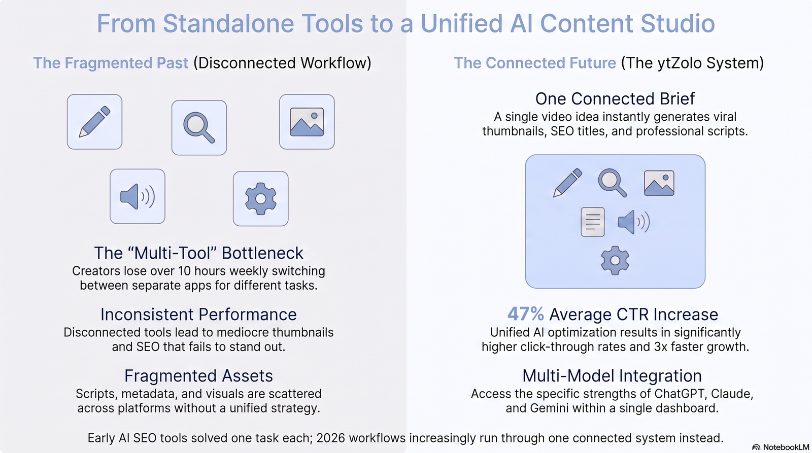 How AI Is Transforming SEO Content Workflows