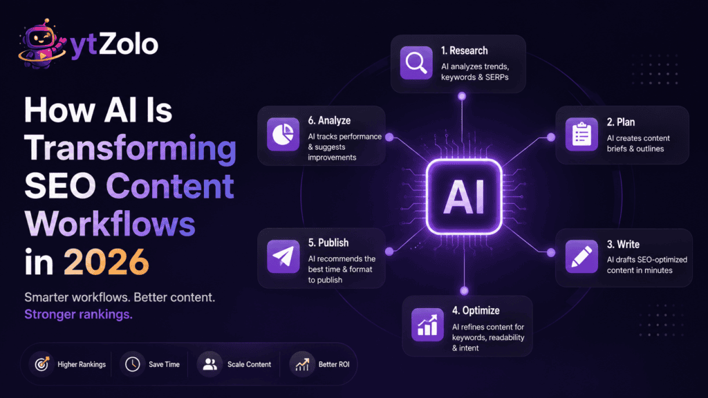 How AI Is Transforming SEO Content Workflows in 2026 1 Current image: How AI Is Transforming SEO Content Workflows in 2026