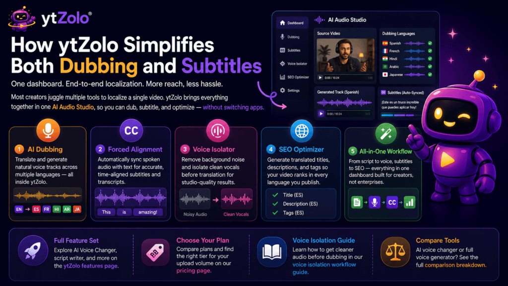 How ytZolo Simplifies Both Dubbing and Subtitles
