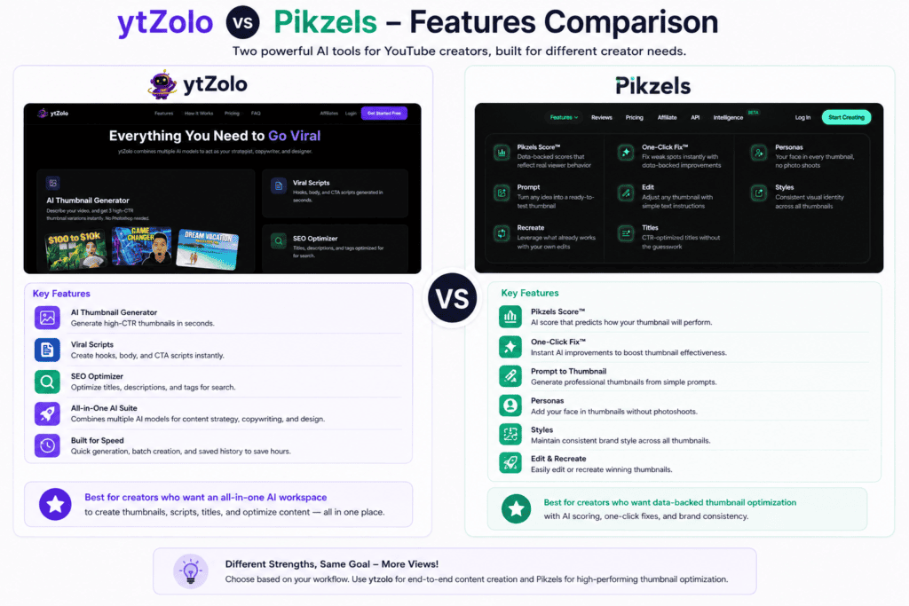 ytZolo vs Pikzels: Which AI Thumbnail Tool Is Better for YouTube Creators in 2026? 4 ytzolo vs pikzels features comparison