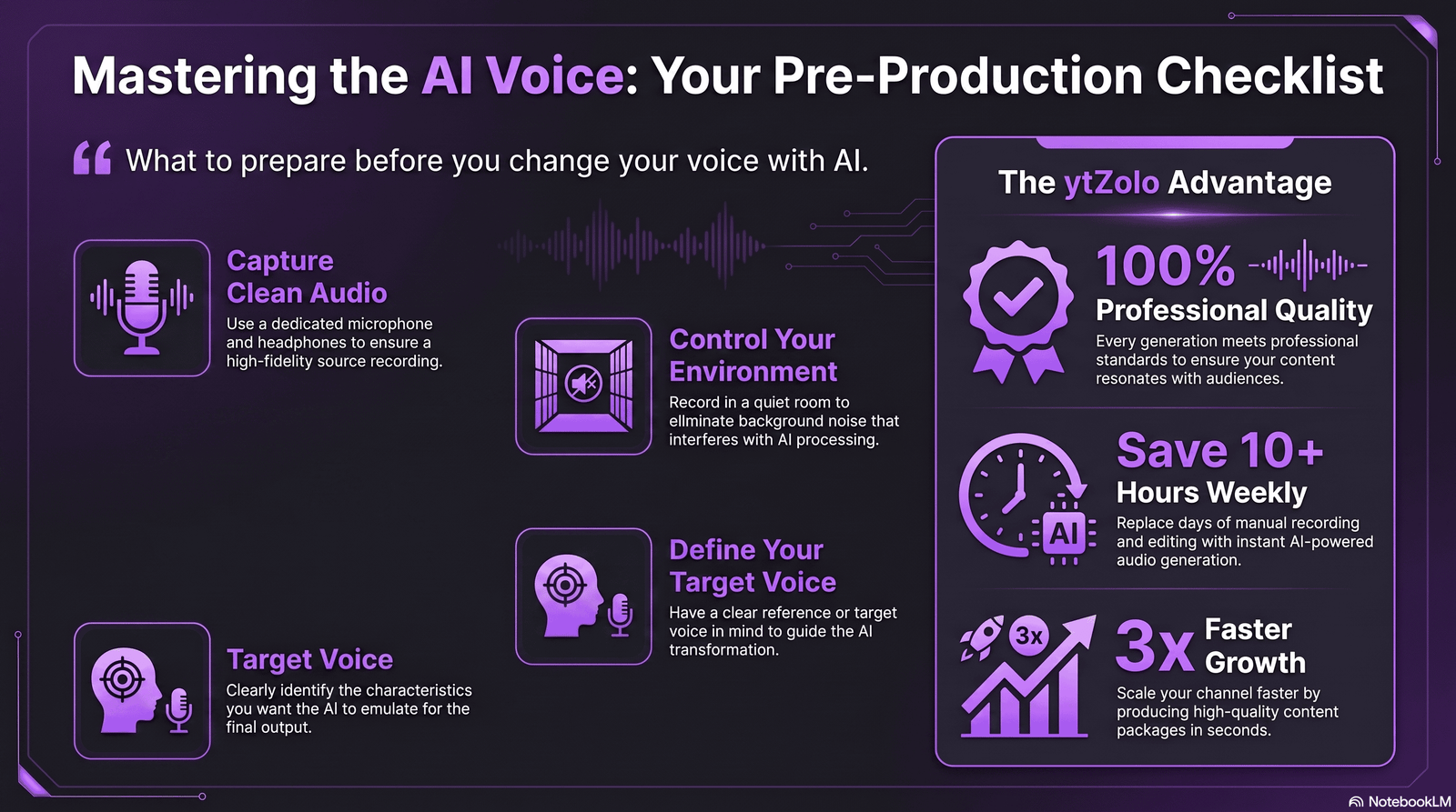 checklist of items needed before using an AI voice changer: microphone, quiet room, headphones, target voice