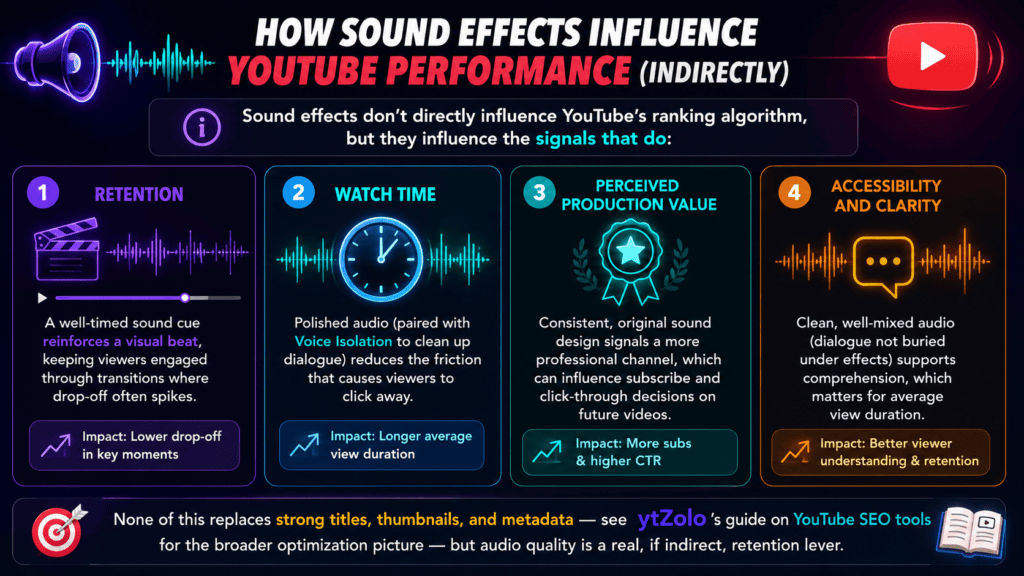 AI Sound Effects Generator: The Complete 2026 Comparison Guide 9 SEO Tips How Sound Design Affects YouTube Performance