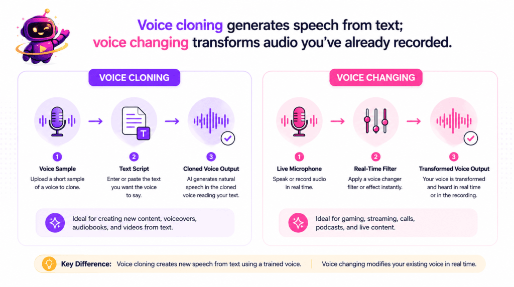 AI Voice Cloning for YouTube Creators: Legal, Ethical & Practical Guide 5 Side-by-side comparison of voice cloning versus voice changing workflow