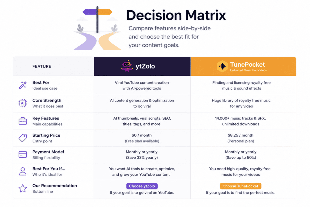 ytZolo vs TunePocket: Which One Actually Belongs in Your YouTube Workflow? 6 Signpost icon with two diverging paths