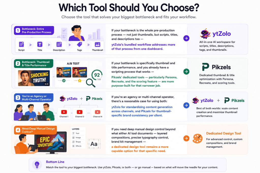 ytZolo vs Pikzels: Which AI Thumbnail Tool Is Better for YouTube Creators in 2026? 7 ytzolo vs pikzels: Which Tool Should You Choose