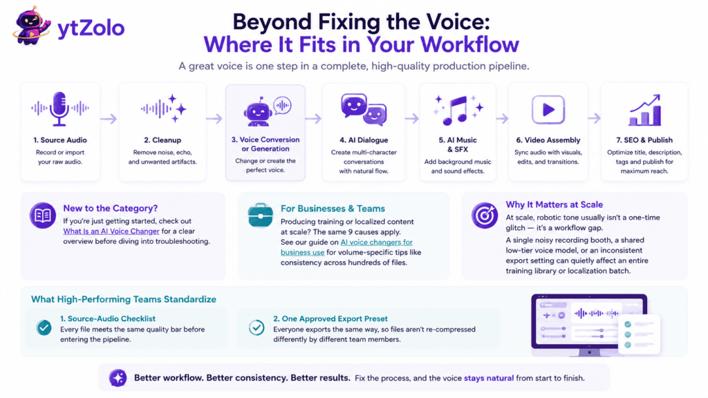 Why Does My AI Voice Sound Robotic? 9 Real Causes and How to Fix Them 5 Why Does My AI Voice Sound Robotic