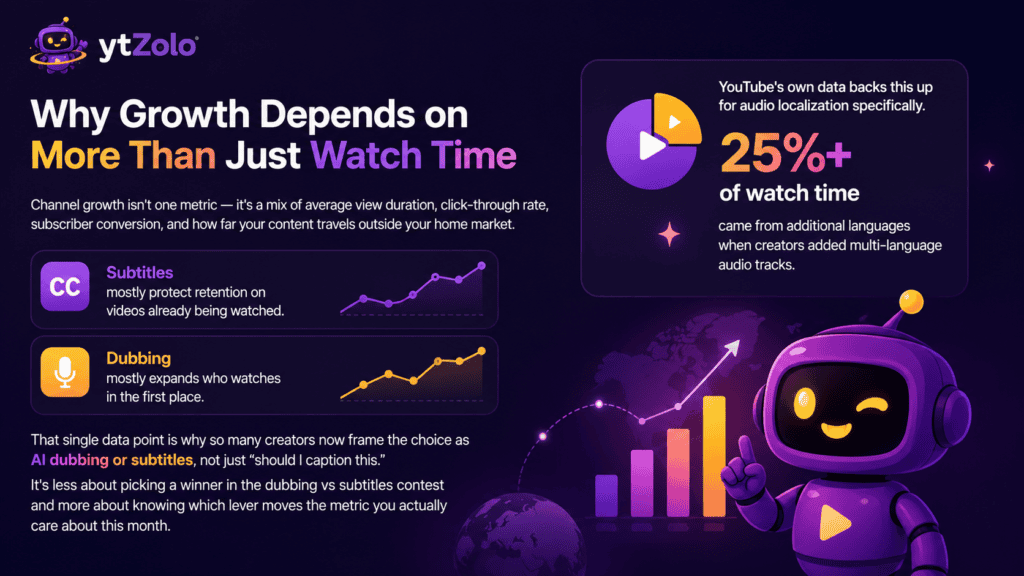 Why Growth Depends on More Than Just Watch Time