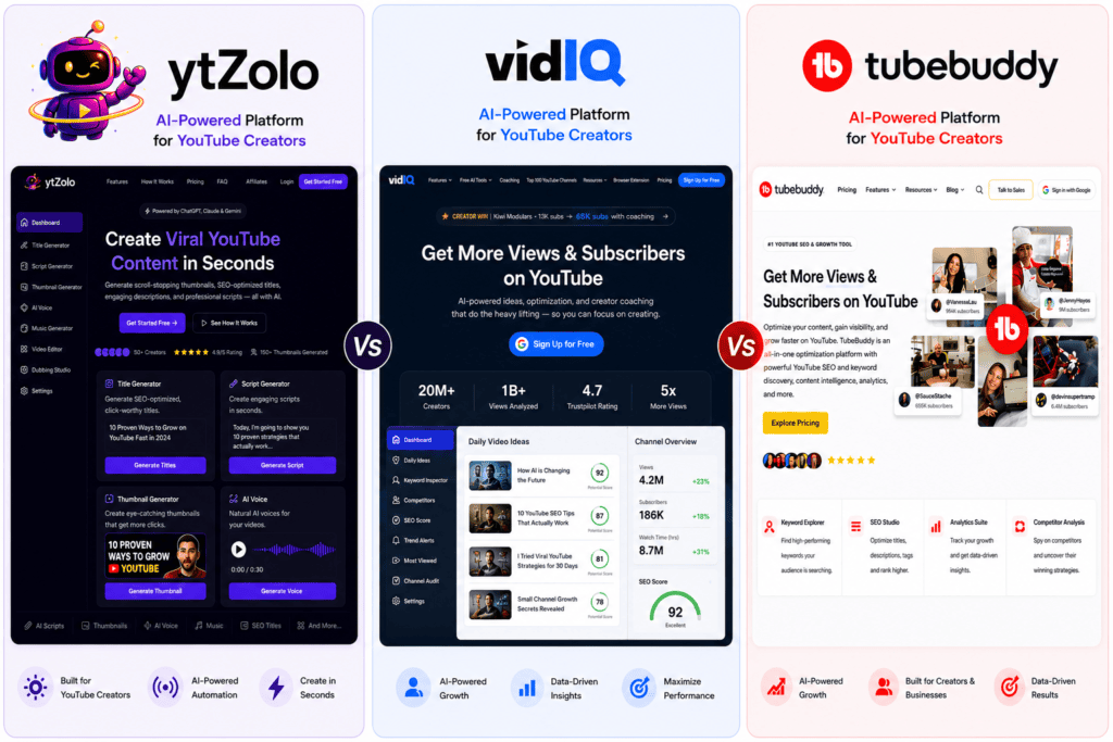 YTZolo vs VidIQ vs TubeBuddy