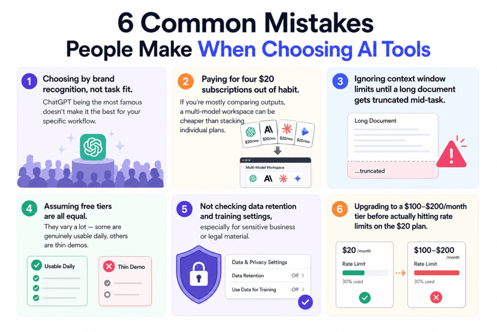 Top AI Tools in 2026: The Complete, Honest Comparison Guide 8 Flowchart for choosing the right AI tool based on your task