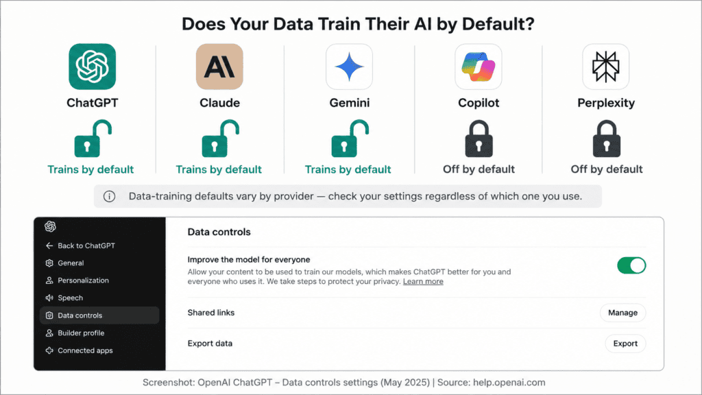 AI Comparison 2026: ChatGPT vs Claude vs Gemini vs Perplexity vs DeepSeek vs Grok 8 Icon comparison showing which AI platforms train on conversations by default