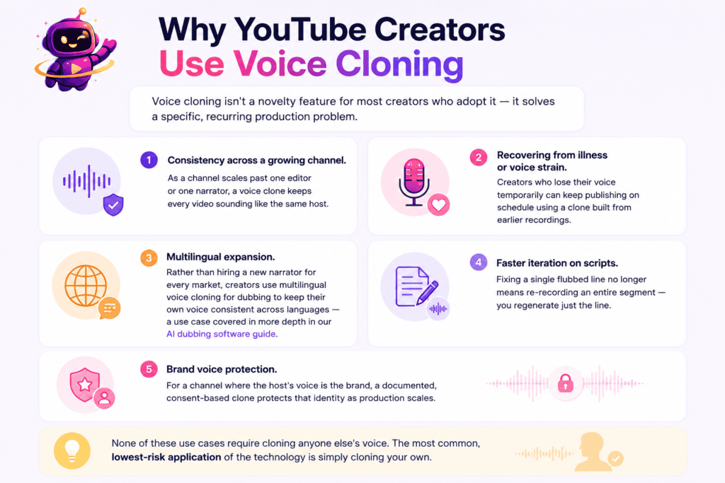 AI Voice Cloning for YouTube Creators: Legal, Ethical & Practical Guide 3 ai voice cloning
