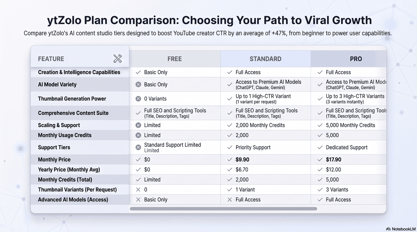 Interactive feature comparison table of nine AI voice generator platforms