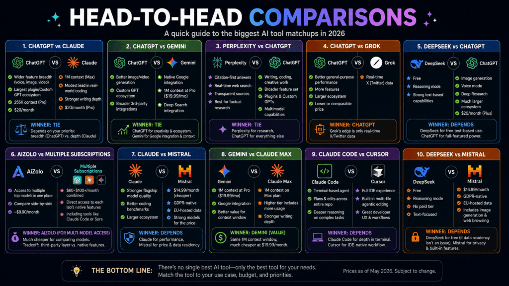 AI Tools Like ChatGPT: 20 Best Alternatives Compared (2026) 21 best AI tool