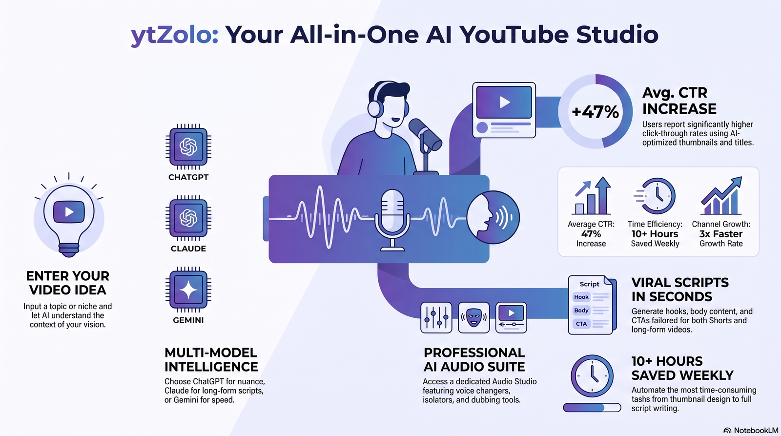 Best AI Voice Changer 2026: 16 Tools Tested and Compared 1 Current image: Best AI voice changer 2026 comparison hero image