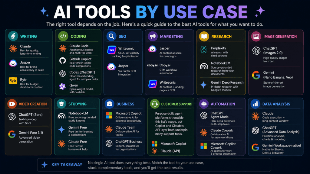 AI Tools Like ChatGPT: 20 Best Alternatives Compared (2026) 20 free AI tools like ChatGPT