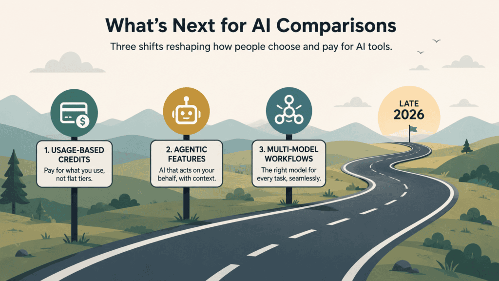 AI Comparison 2026: ChatGPT vs Claude vs Gemini vs Perplexity vs DeepSeek vs Grok 9 Illustration of three emerging AI industry trends heading into late 2026 (AI Comparison)