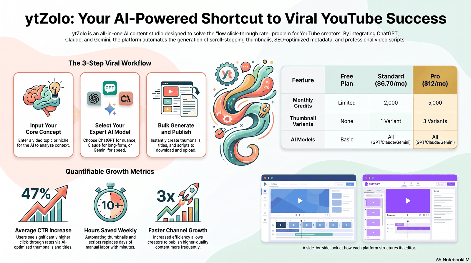 InVideo AI vs Pictory: Which AI Video Generator Should You Use in 2026? 2 InVideo AI timeline editor versus Pictory scene-based editor illustration.