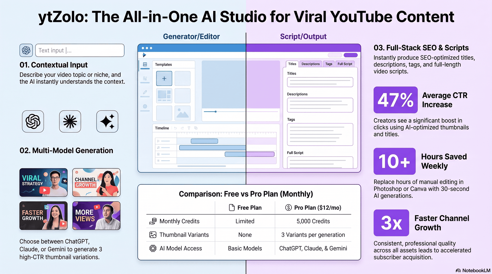 InVideo AI vs Pictory: Which AI Video Generator Should You Use in 2026? 1 Current image: InVideo AI vs Pictory comparison graphic showing template editor and scene-based editor.