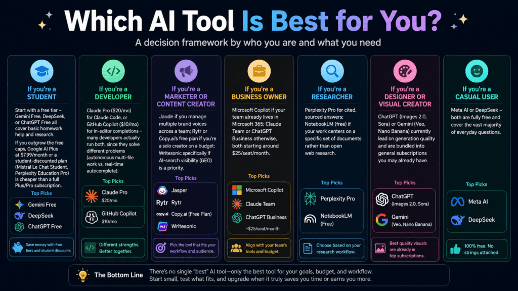 AI Tools Like ChatGPT: 20 Best Alternatives Compared (2026) 19 multi-model aggregator