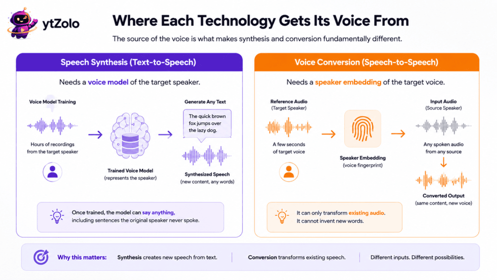 text-to-speech