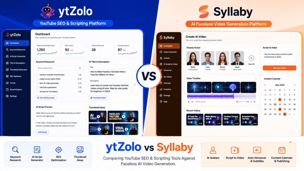 Split-screen graphic comparing ytZolo's scripting and SEO dashboard with Syllaby's AI video generation dashboard.