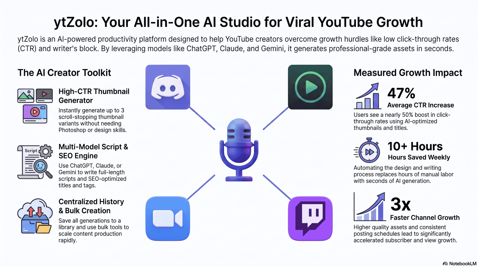 Best AI Voice Changer 2026: 16 Tools Tested and Compared 9 Discord OBS Zoom AI voice changer compatibility diagram