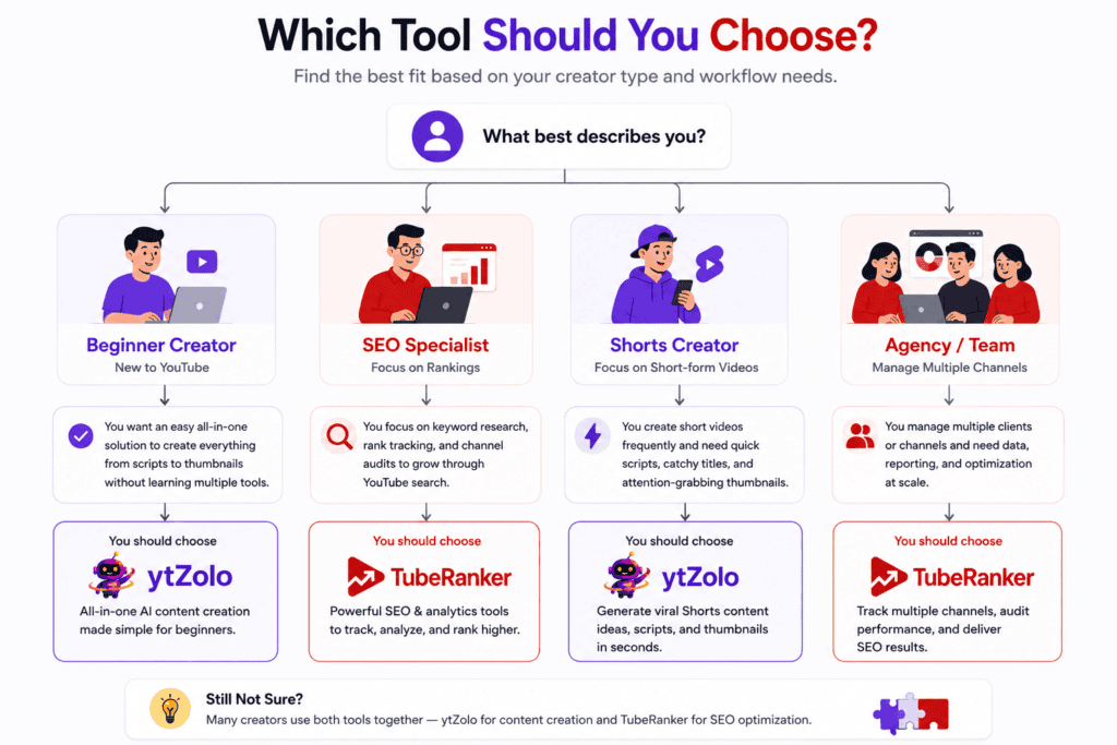 ytZolo vs TubeRanker: Which YouTube SEO Tool Is Better in 2026? 9 ytZolo vs TubeRanker
