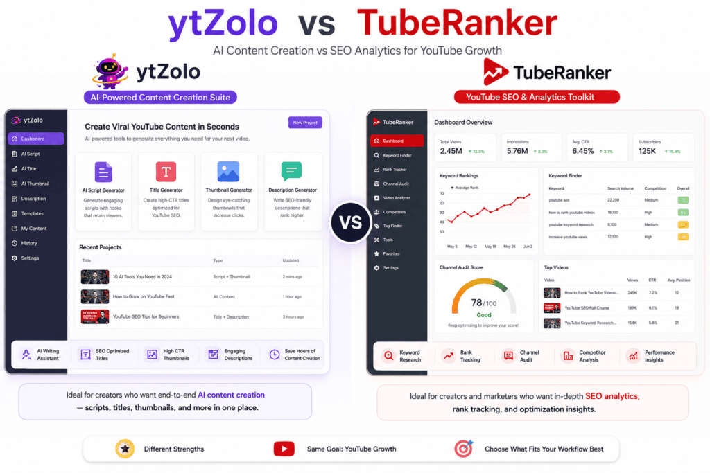 ytZolo vs TubeRanker Which YouTube SEO Tool Is Better in 2026