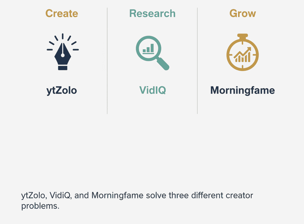 ytZolo vs VidIQ vs Morningfame: The Complete 2026 Comparison 1 Infographic comparing ytZolo, VidIQ, and Morningfame by core function