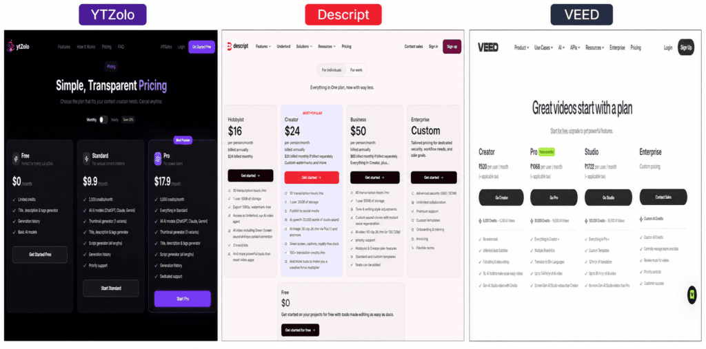 Pricing comparison chart for YTZolo, Descript, and VEED subscription plans in 2026.