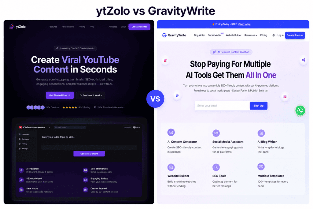 ytzolo vs gravitywrite comparison
