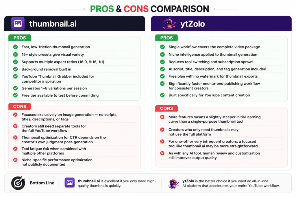 ytZolo vs thumbnail.ai: Which Actually Grows Your Channel? 5 ytzolo vs humbnail.ai pros cons
