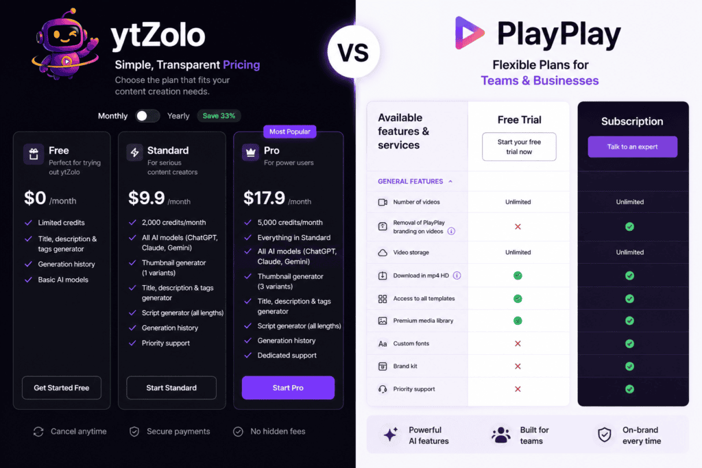 ytZolo vs PlayPlay: An Honest Comparison for Creators and Teams 6 ytzolo vs play play pricing comparison