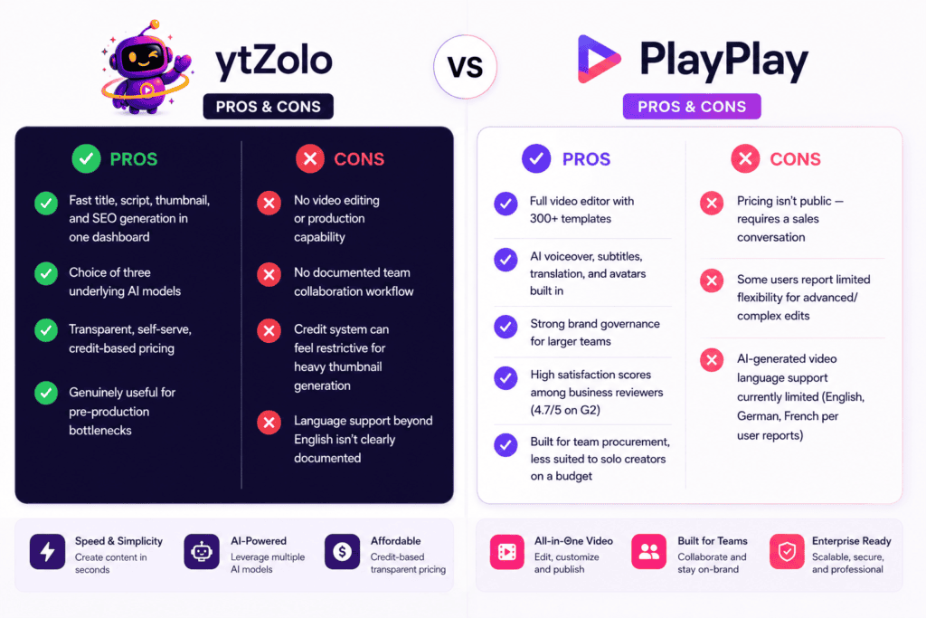 ytZolo vs PlayPlay: An Honest Comparison for Creators and Teams 7 ytzolo vs play play pros cones