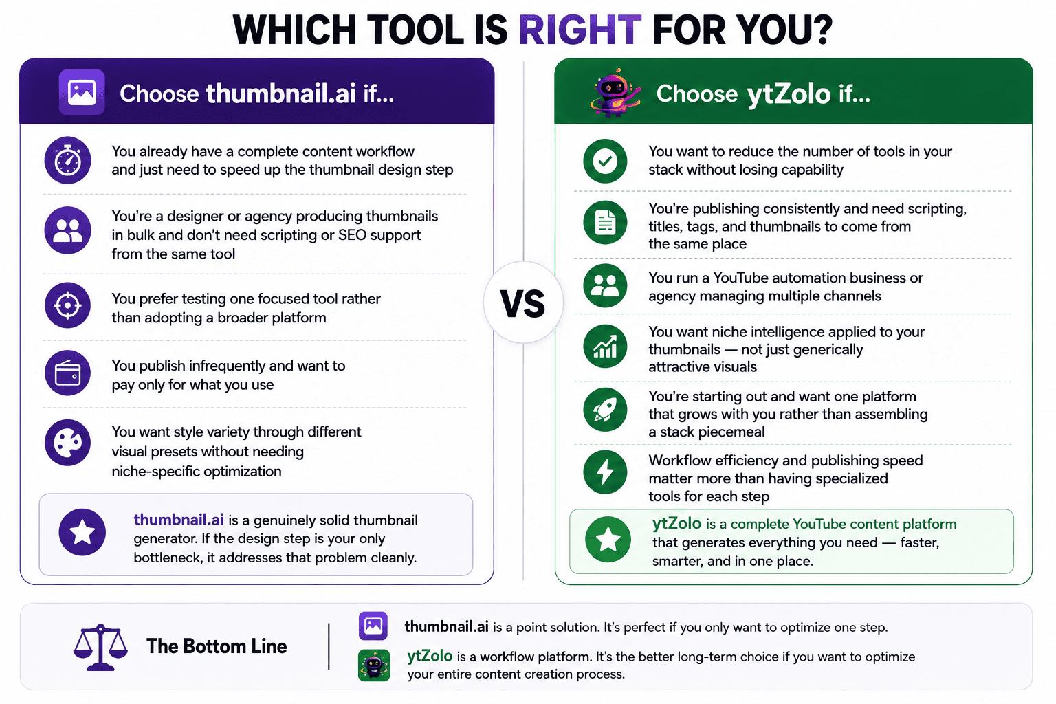 ytZolo vs thumbnail.ai: Which Actually Grows Your Channel? 6 ytzolo vs thumbnail.ai final verdict