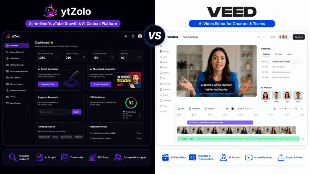 Split-screen comparison graphic showing ytZolo vs VEED dashboards for YouTube content creation