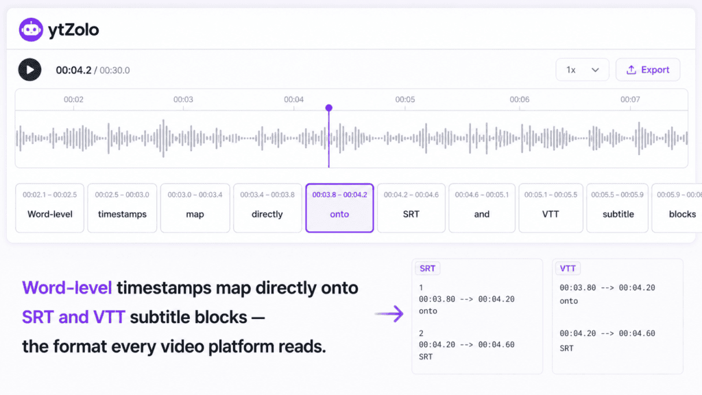 Phoneme-Level vs. Word-Level Alignment: Which Do You Actually Need? 2 Subtitle editor showing word-level alignment timestamps on a waveform timeline.