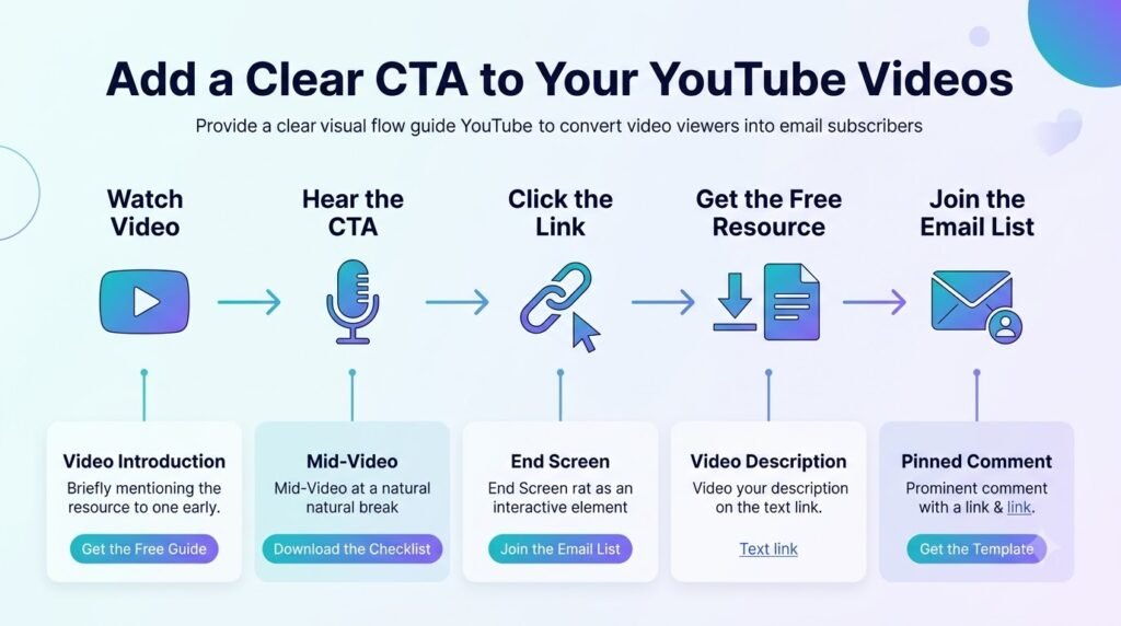 How to Build an Email List From Your YouTube Channel: A Step-by-Step Guide 5 Add a Clear CTA to Your YouTube Videos