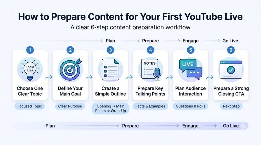 How to Prepare Content for Your First YouTube Live
