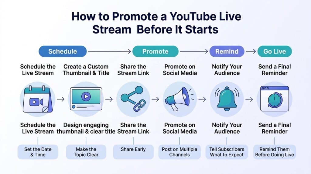 How to Promote a YouTube Live Stream Before It Starts