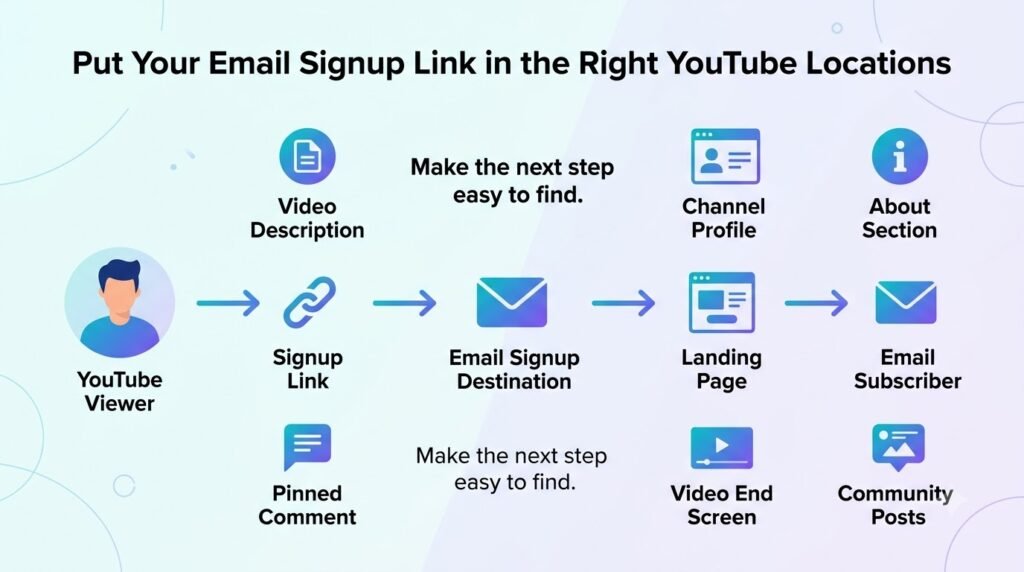 How to Build an Email List From Your YouTube Channel: A Step-by-Step Guide 6 Put Your Email Signup Link in the Right YouTube Locations