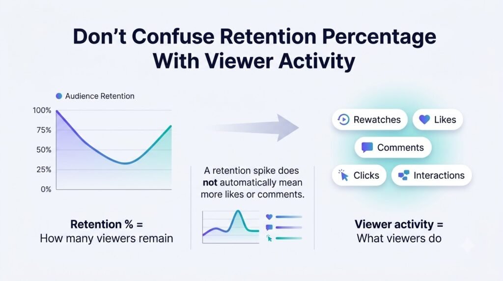 YouTube audience retention