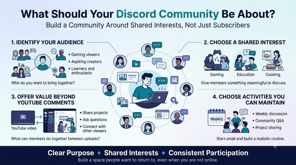 How to Build a Discord Community for Your YouTube Channel: 7 Steps 2 Discord community for your YouTube channel